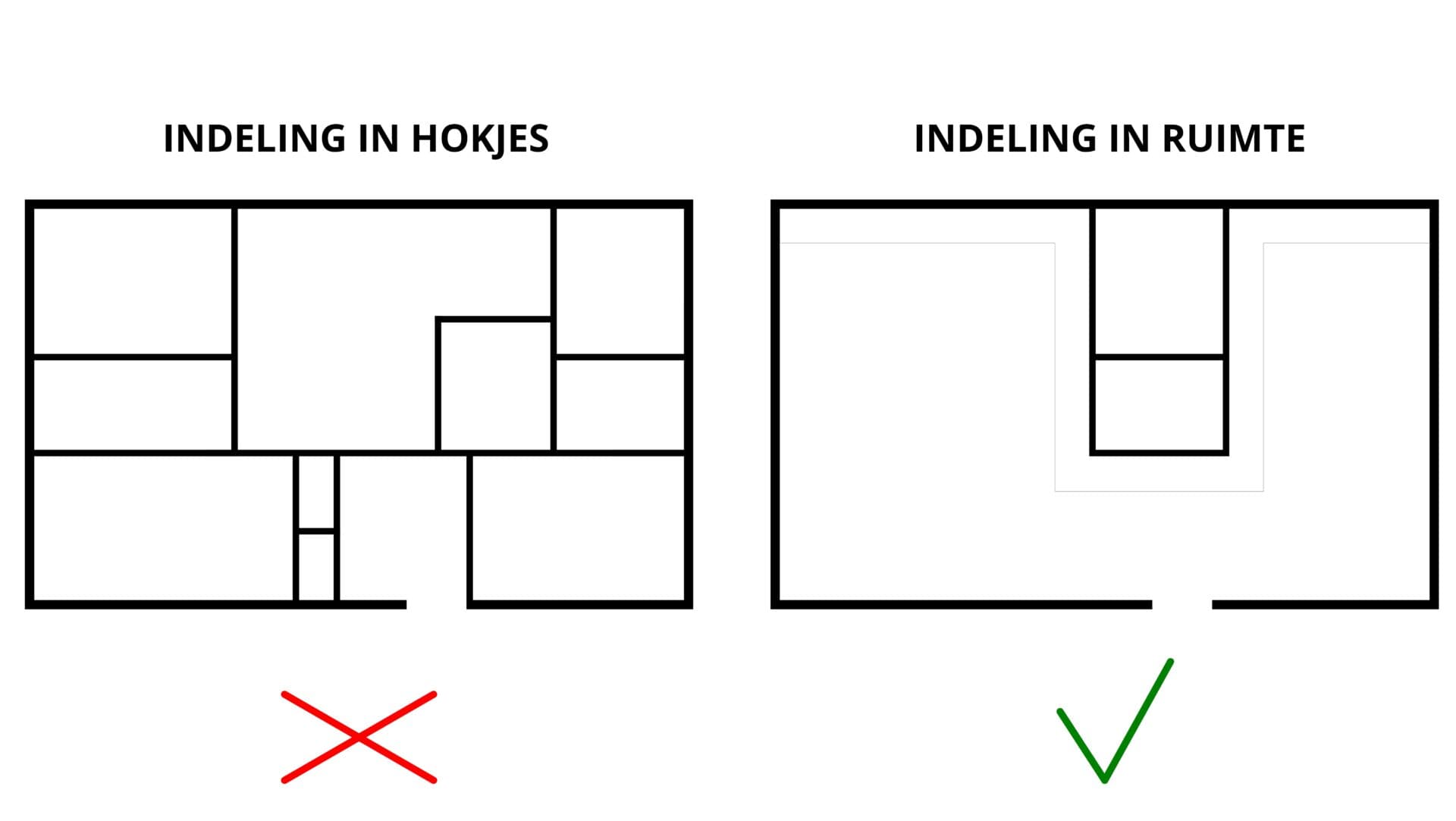 Interieur als een lange slang van kasten — Concept