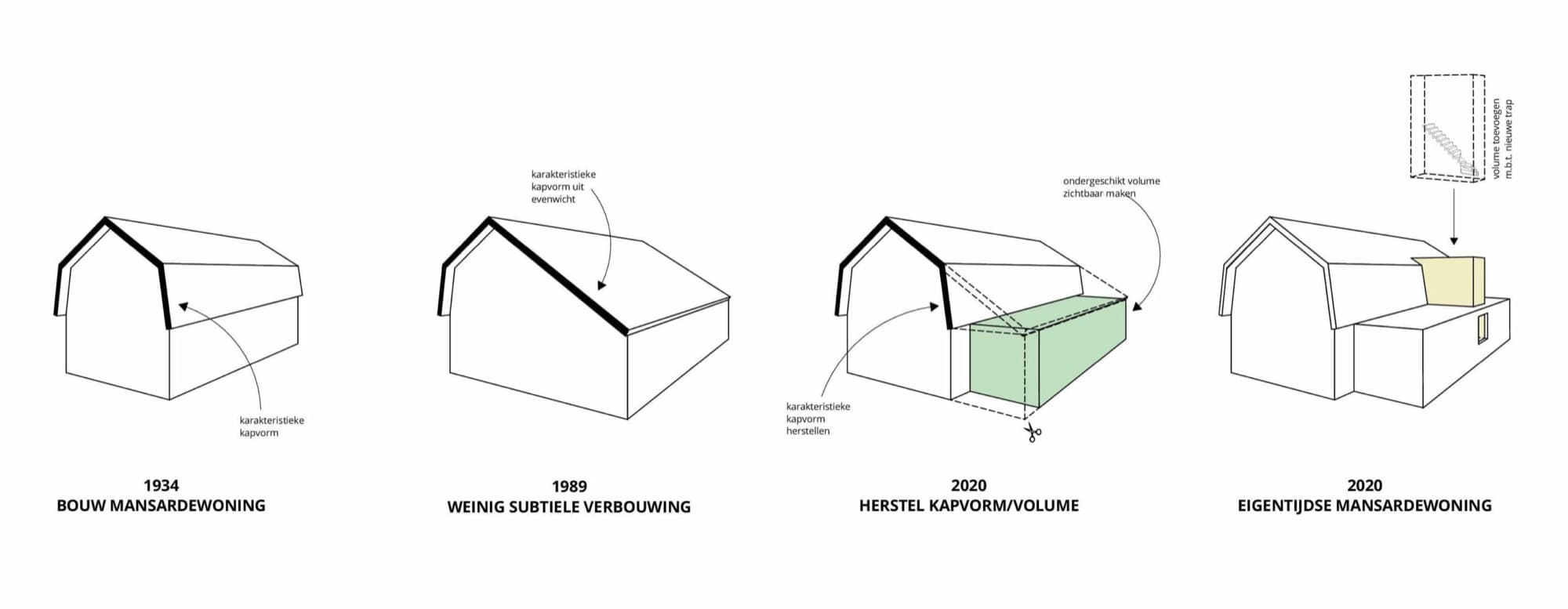 Woonboerderij Dodewaard — Concept